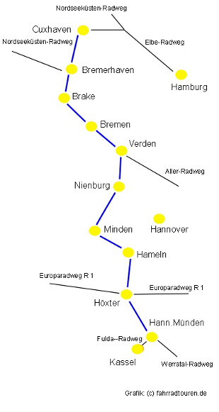 Skizze Weser Radweg Verlauf bei fahrradtouren.de