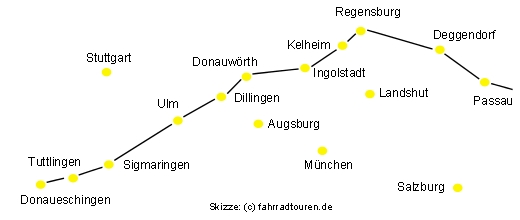 Skizze Donauradweg Deutsche Donau bei fahrradtouren.de